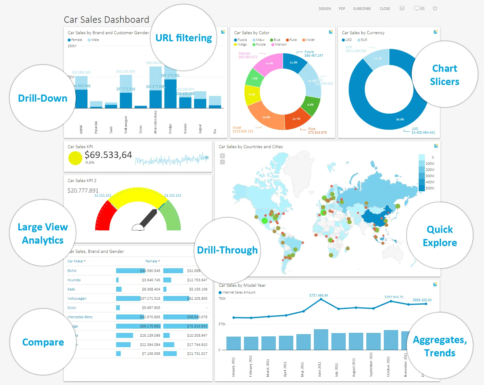 Dashboard Analytics Avanzate per Data Analyst - MINDMATRIX